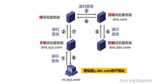計算機網(wǎng)絡(luò)應(yīng)用層 連接數(shù)字世界的核心橋梁